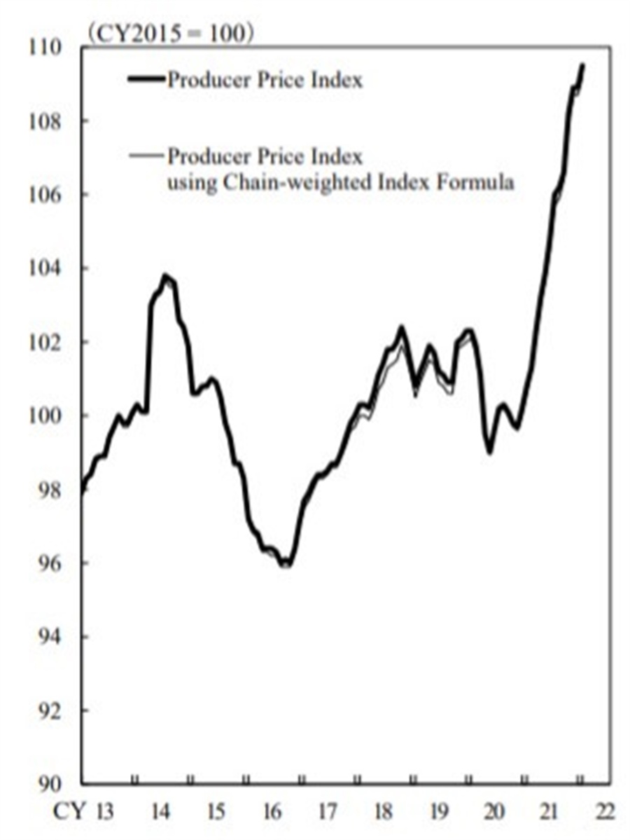 More on Japan's higher than expected wholesale inflation rate in
